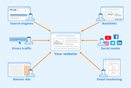 Real traffic around the world - direct visits Traffic sources: private exchange platforms and ad net