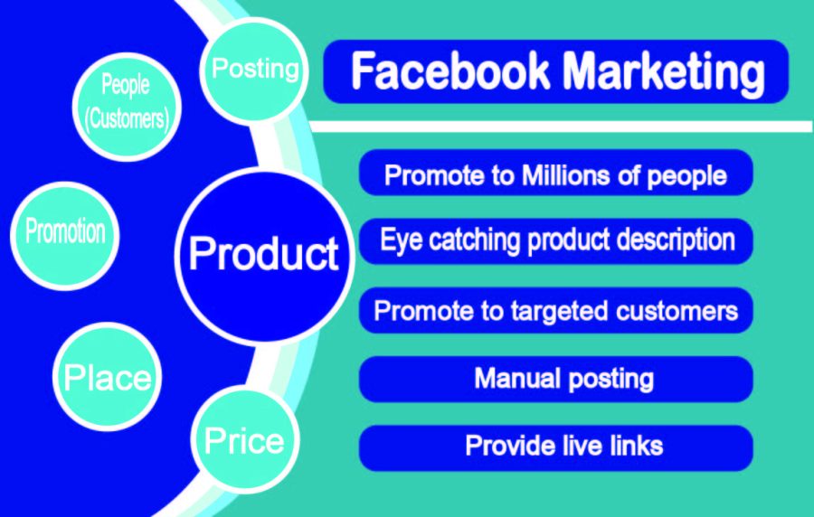 i wil optimize Facebook post and promote Your business 