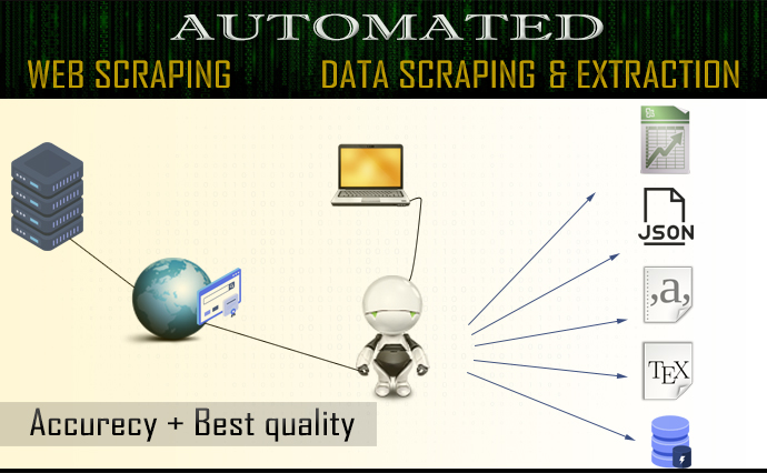 I can do web scraping, data scraping, and data extraction on any web site as per the requirement