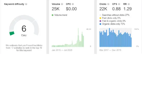 I will do profitable SEO keyword research and competitor analysis which will help you reach top
