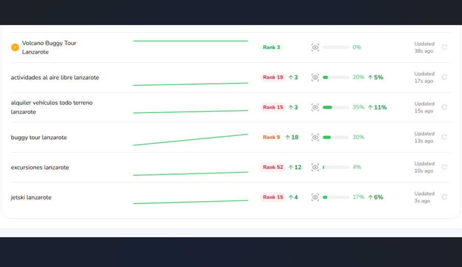 I will optimize and manage your google business profile for local pack ranking