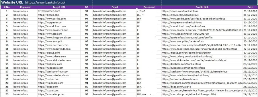 I will Manually build 100 High Quality & Do follow Profile Backlinks