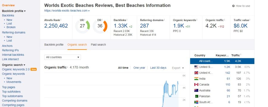 Travel Guest Post on 7 Year Old Blog with Do-Follow Backlink