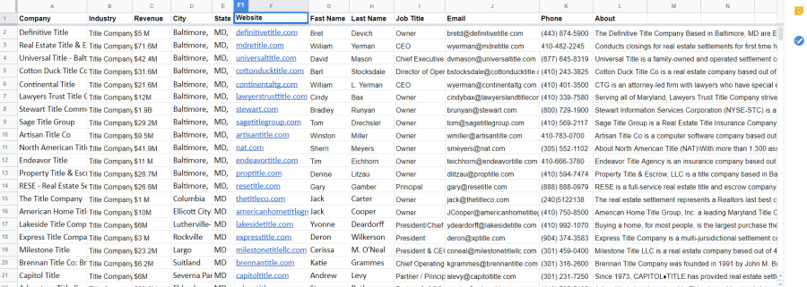 I Will Provide High-Quality B2B Lead Generation with Precision Data Entry for Any Industry