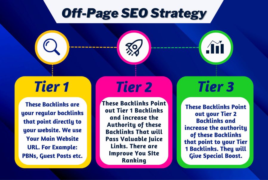You will get monthly Off page SEO backlinks service by high domain authority link building