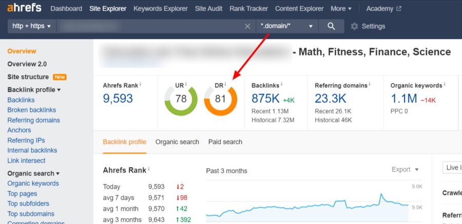 You will get monthly Off page SEO backlinks service by high domain authority link building