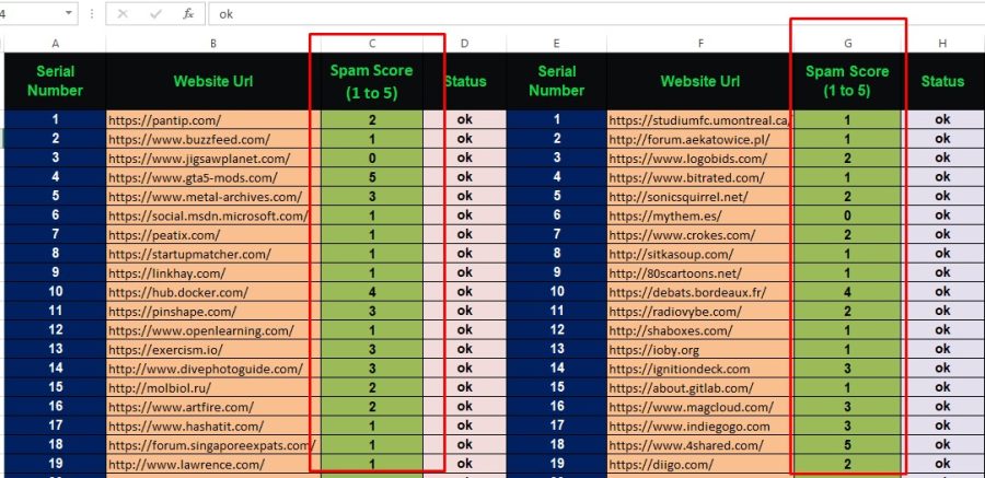 I will Create 150 SEO Profile Backlinks High Authority Without Spam Score
