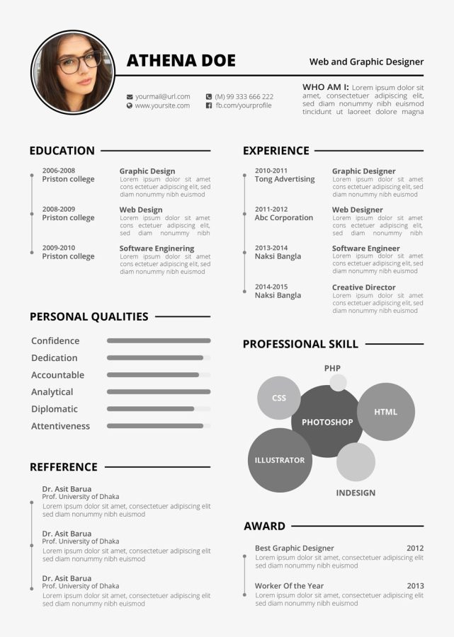 I will write and upgrade your resume, cv.
