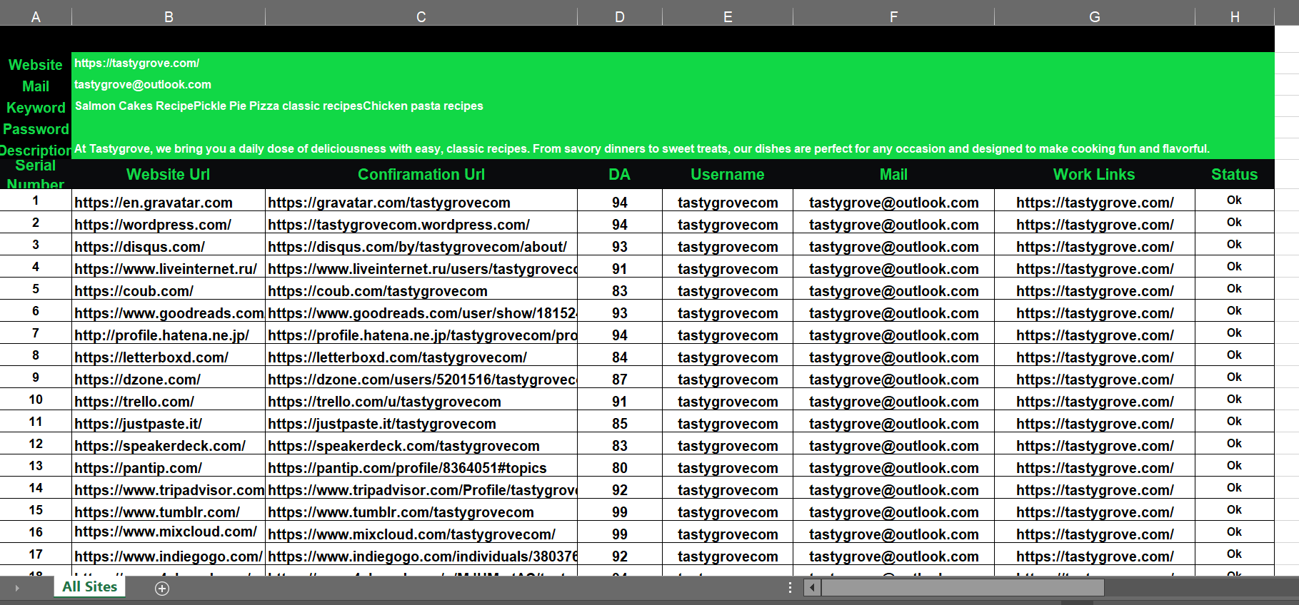 100 HQ Profile Backlinks from DA70+ High Authority Websites