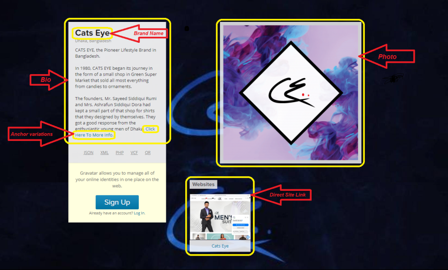 300 Effective HQ Profile Backlinks With Unique Domain