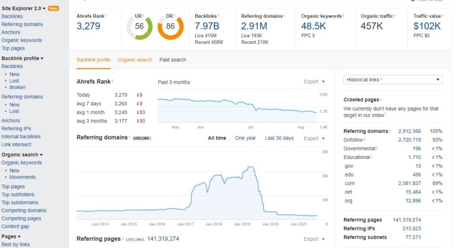 I will submit 10 Guest post on high DA for SEO 