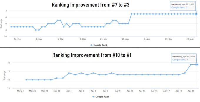 I will build the ultimate high da white hat dofollow SEO backlinks