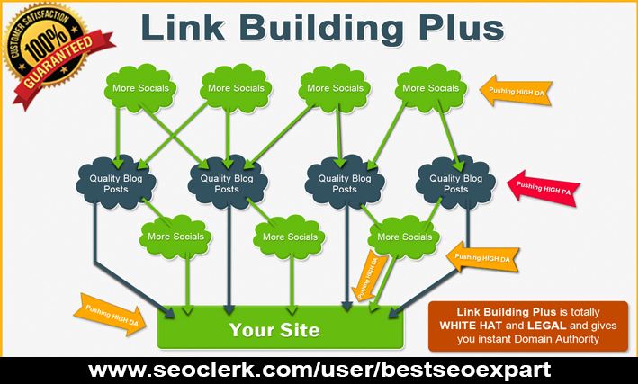 I Will Do Quality Dofollow Backlinks Link Building for Top Ranking