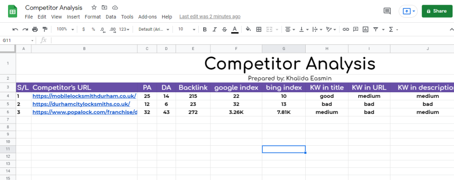 I will do the best professional SEO keyword research and competitor analysis