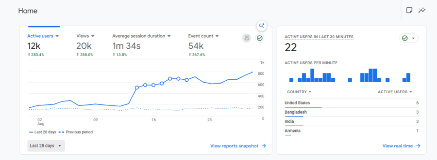 Provide 30 Permanent Guest Posts Backlinks to increase your Website Ranking