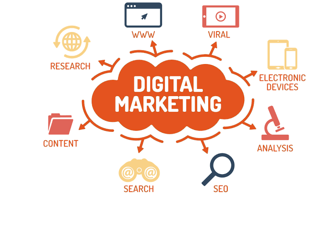 I will do digital marketing & social media marketing 