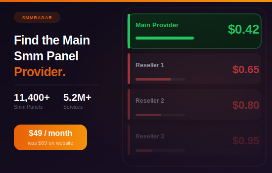 SmmRadar Access: 11,400+ Panels & 5.2M+ Services to Find Main SMM Provider