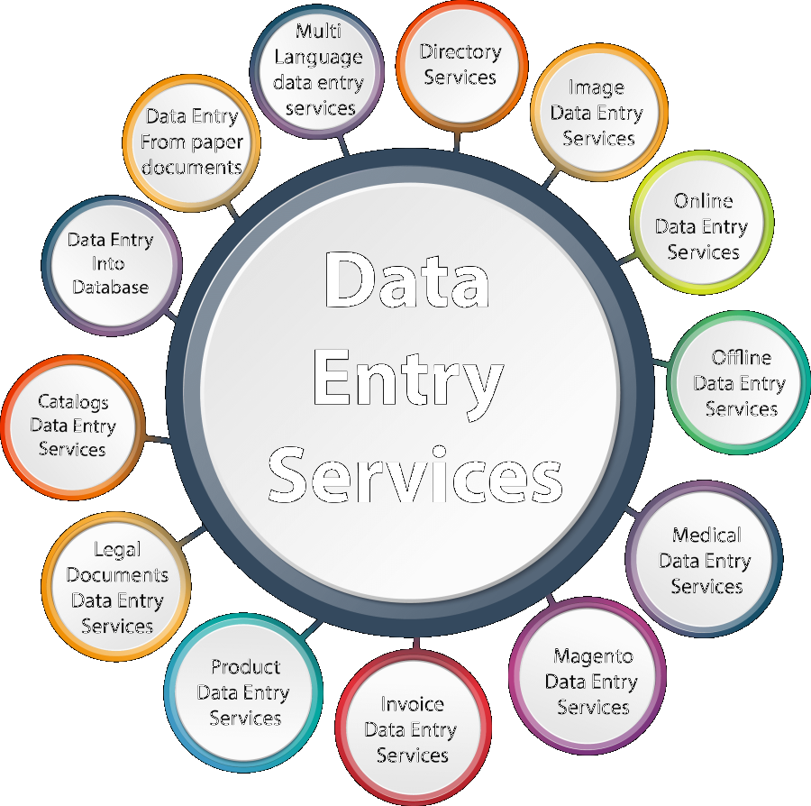 Data Entry & Data cleansing and Formatting 
