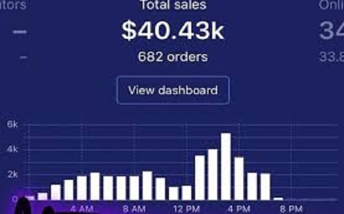 I will do shopify marketing, promotion, taffic and boost shopify store sales