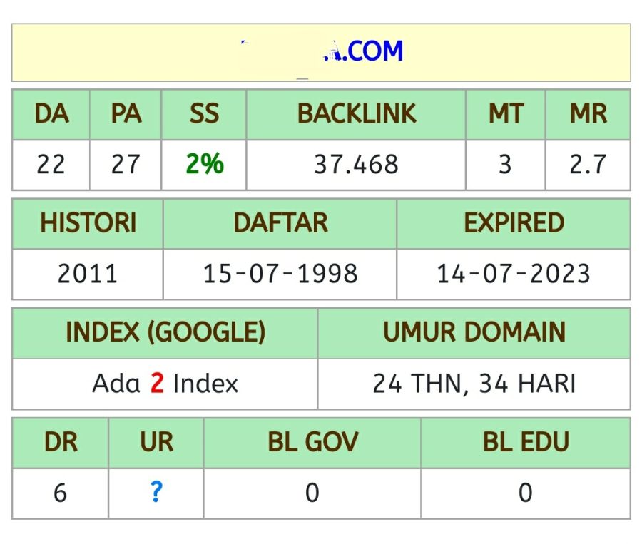 I will help you to find aged domain with cheap price and domain age over 5 year