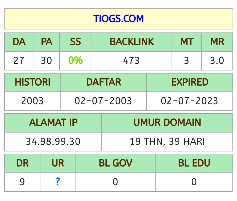 Aged Domain High Authority Cheap