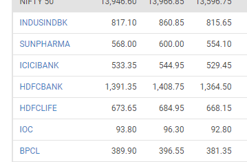 historic stock data from any national or international stock market