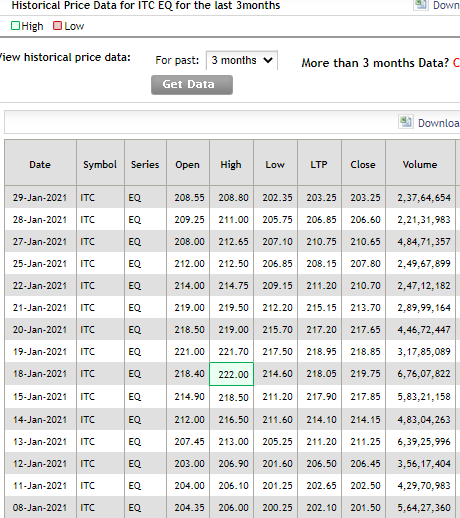 historic stock data from any national or international stock market
