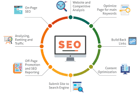 Website Audit| Keyword Ranking Report| Google Checklist 