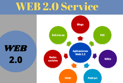 Rankings with Do-follow Web 2.0 Blogpost Backlinks
