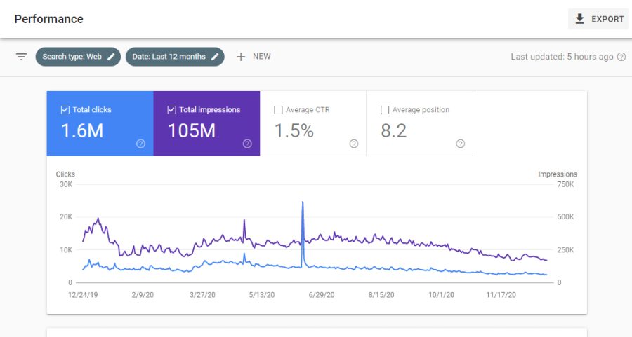 I Will Provide Guest Post on DA 55 Google Site With Dofollow Backlinks
