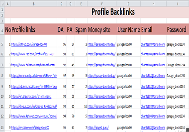 I will Create 100 High Quality Manually Submitted Profile Backlinks