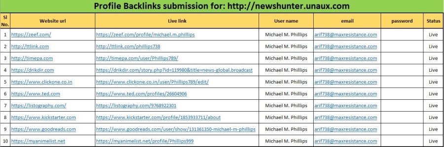 Do 100 high quality do-follow profile backlinks manually create