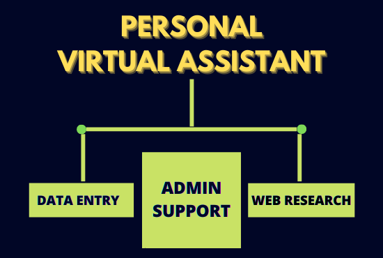 virtual assistant| data entry | web research |