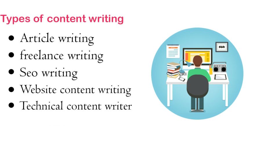 1000+ words of high-quality content writing for your website, blogs, and SEO optimized