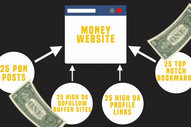  ALL IN ONE SEO PACKAGE, 25 HQ PBN Posts | 25 Buffer Sites | 25 Profile Links | 25 Bookmarks