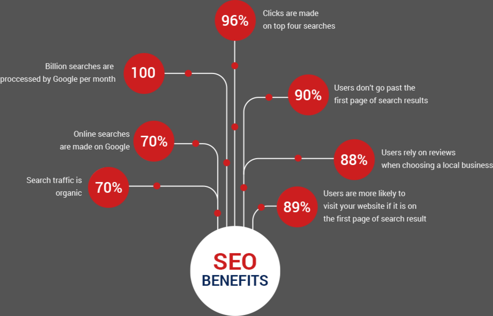 I will do Complete WordPress Website On Page SEO, Technical SEO and Competitor Analysis