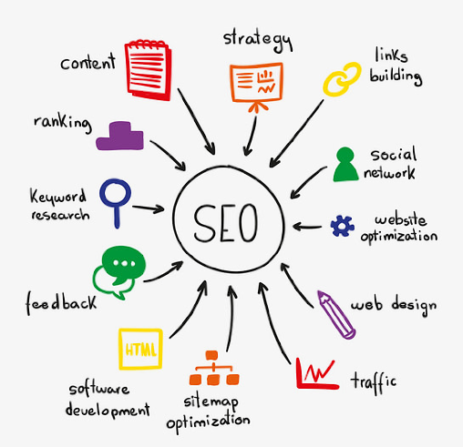 I will increase WordPress Website Speed Optimization for Gtmetrix, Google Page Speed Insights