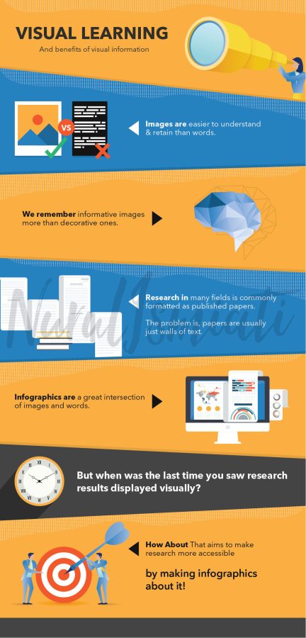 I will design a high quality infographics