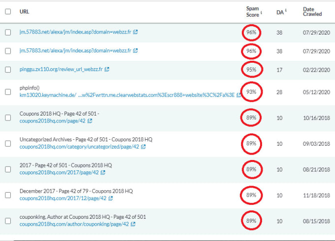 I will disavow bad backlinks and remove moz spam score