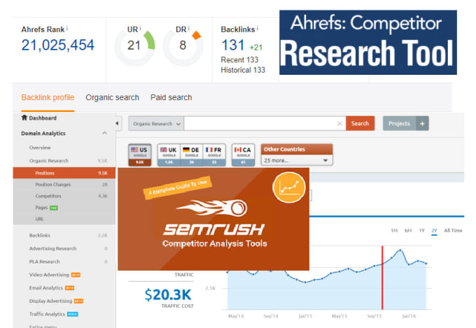 I will do semrush and ahrefs reports for you or competitors