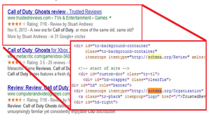 I will do schema markup, rich snippet, structured data, review schema website