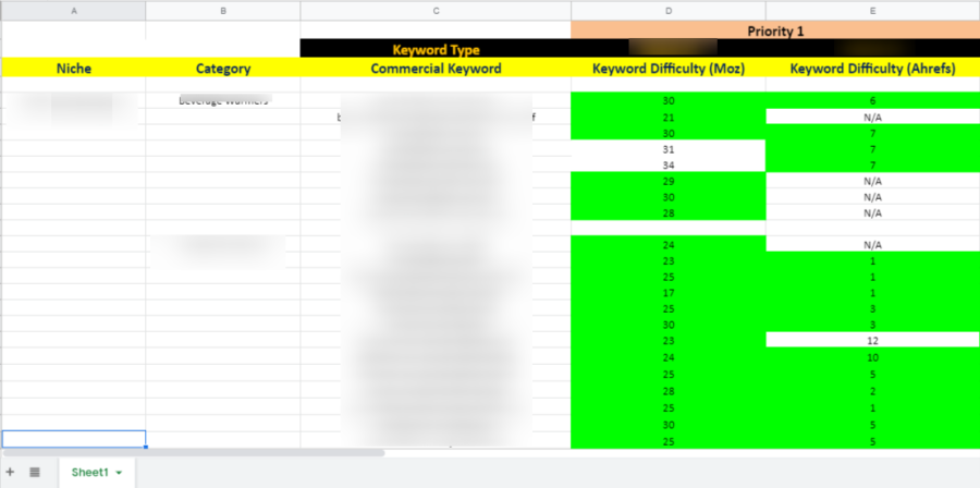 I will do low competitive SEO keyword research for your niche
