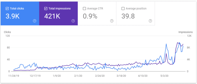 I will provide expert SEO audit report, competitive analysis report