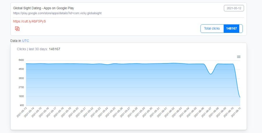 I will send organic 50k keyword targeted traffic from USA
