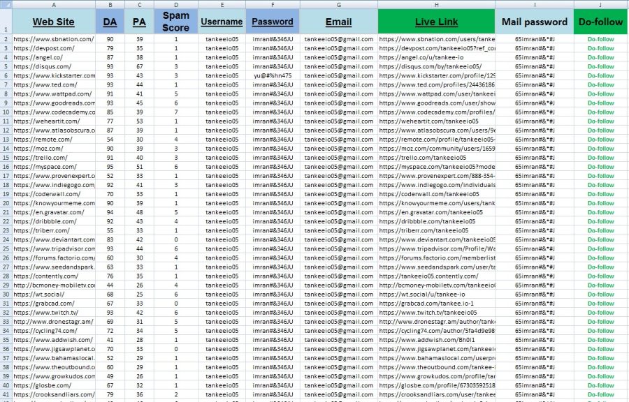 100 Dofollow Profile Creation Backlinks High DA PA and manually build