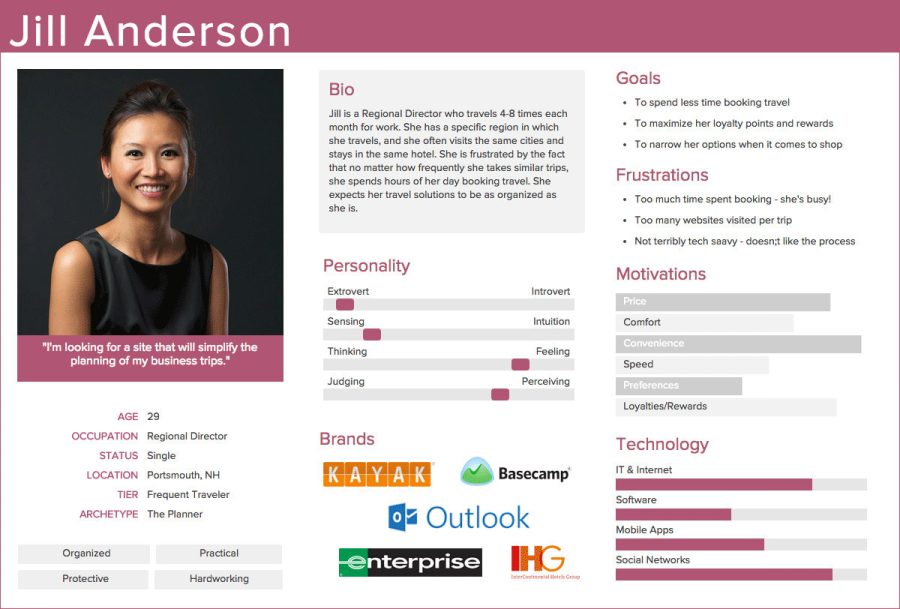 I will create a buyer persona for your brand or business