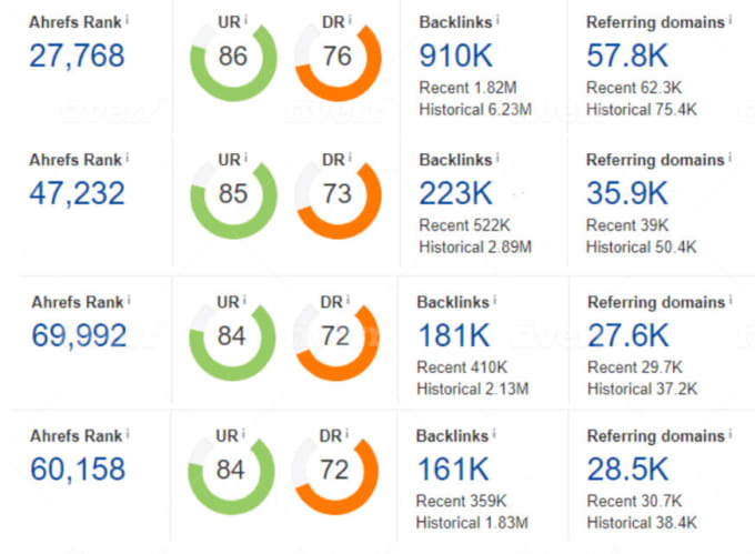 I will do 60 USA backlinks with high authority link building 24h