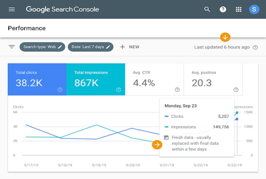do on page SEO and technical optimization website For 5 Page