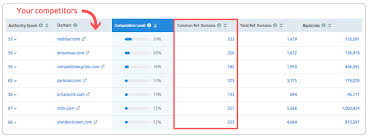 High Quality SEO Backlinks Service for Google Ranking