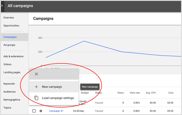 I'll create Google Ad Campaigns For your websites Professionally